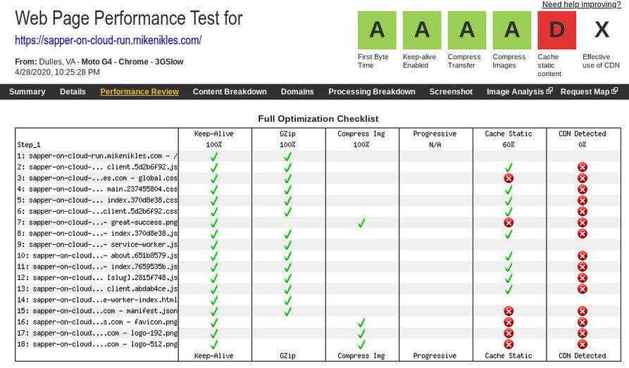 WebPageTest results without Firebase Hosting