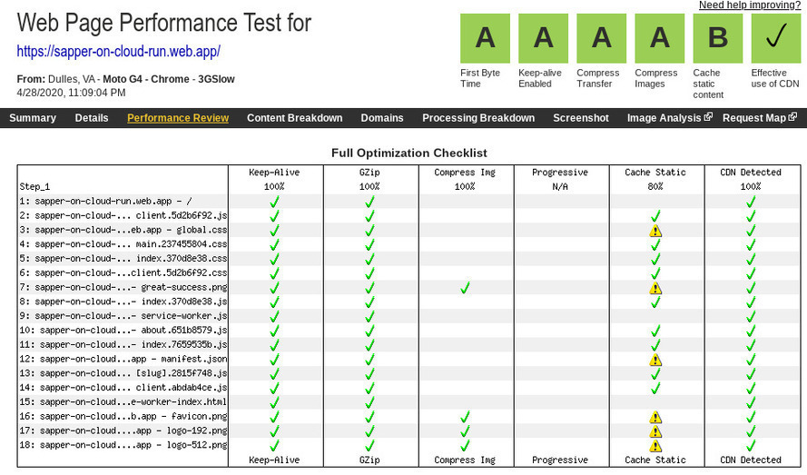 WebPageTest results with Firebase Hosting