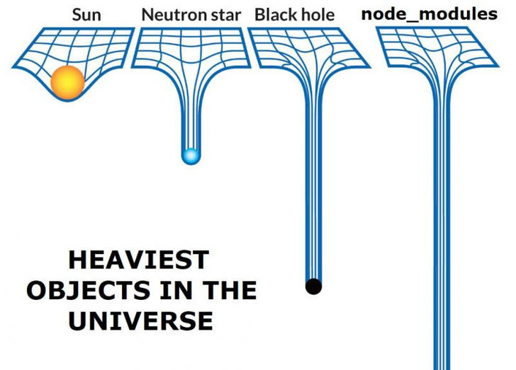 A comparison of the universe's heaviest objects